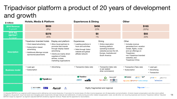 Q3 2020 Investor Presentation slide image #15