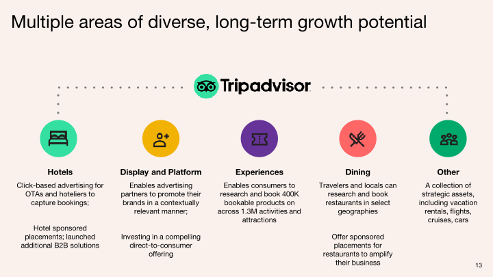 Q3 2020 Investor Presentation slide image #14