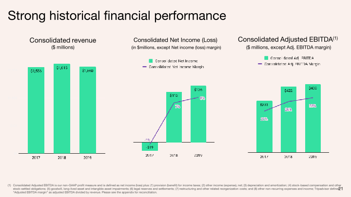 Q3 2020 Investor Presentation slide image #22