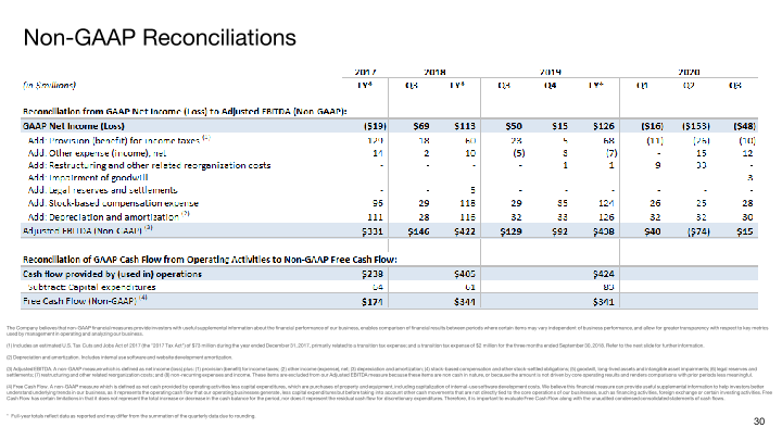 Q3 2020 Investor Presentation slide image #31