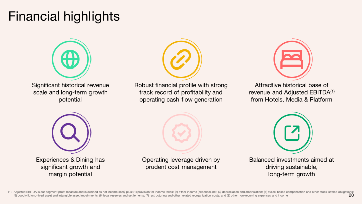 Q3 2020 Investor Presentation slide image #21