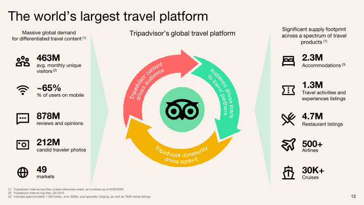 Q3 2020 Investor Presentation slide image #13