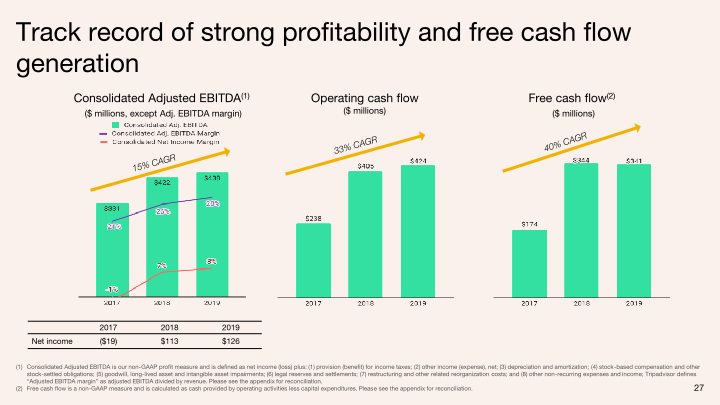 Q3 2020 Investor Presentation slide image #28