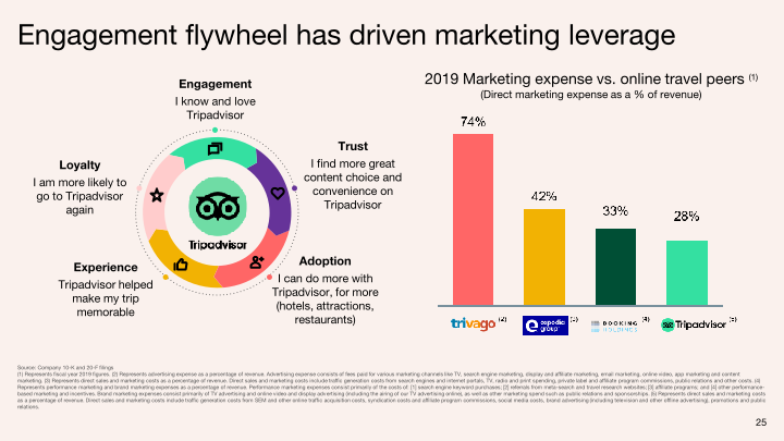 Q3 2020 Investor Presentation slide image #26