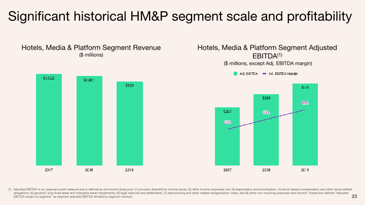 Q3 2020 Investor Presentation slide image #24