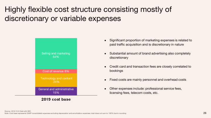 Q3 2020 Investor Presentation slide image #27