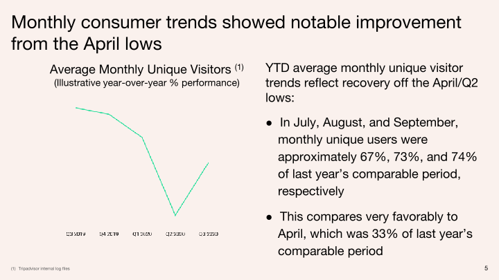 Q3 2020 Investor Presentation slide image #6