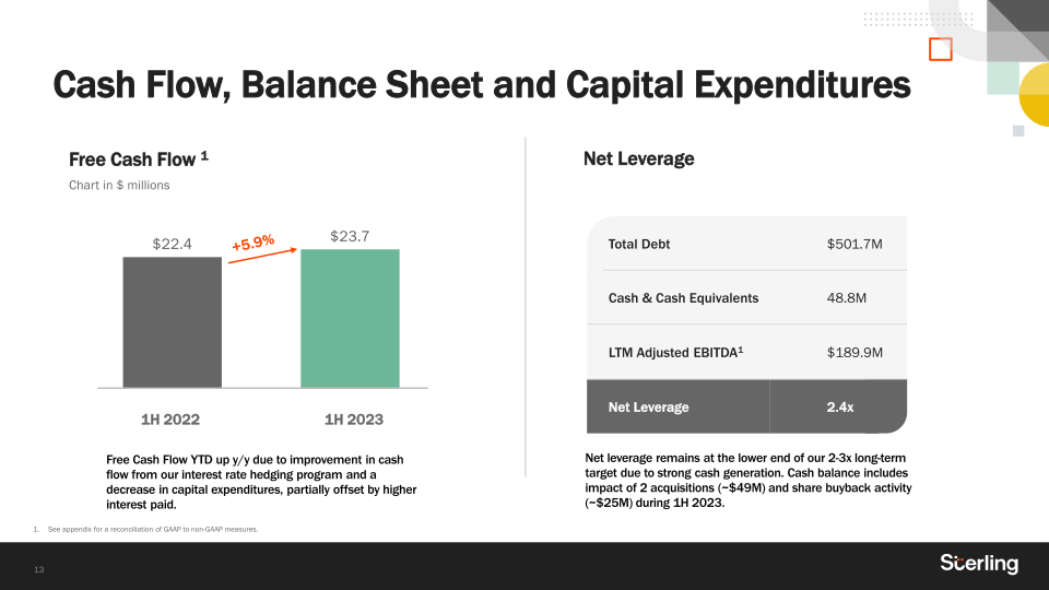 Q2 2023 Earnings slide image #14