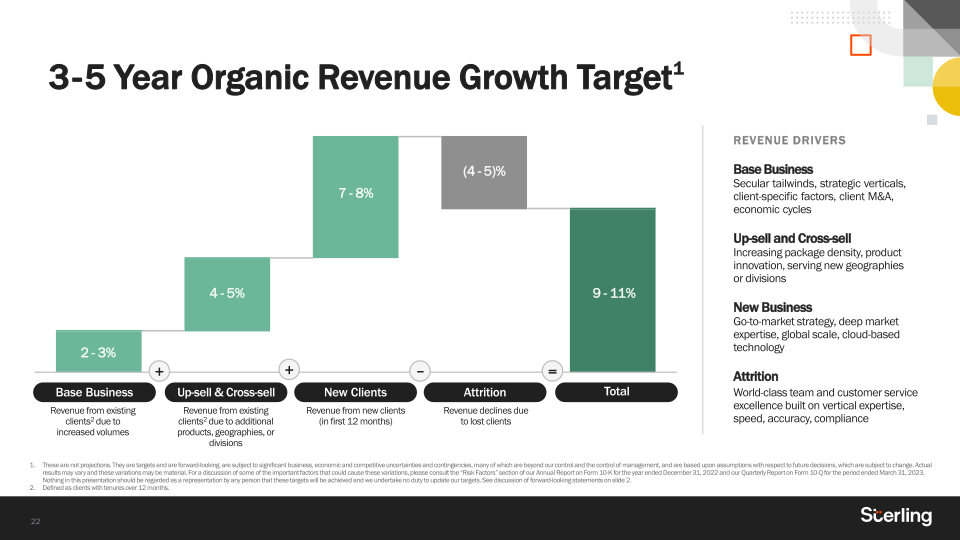 Q2 2023 Earnings slide image #23