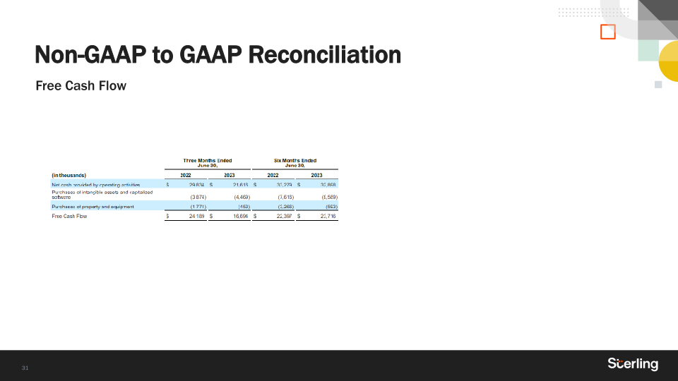 Q2 2023 Earnings slide image #32