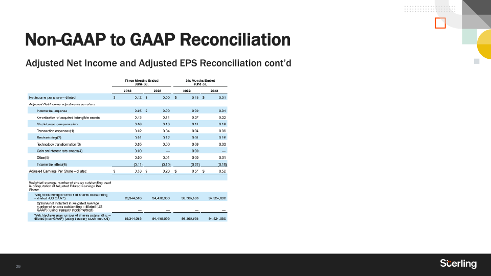 Q2 2023 Earnings slide image #30