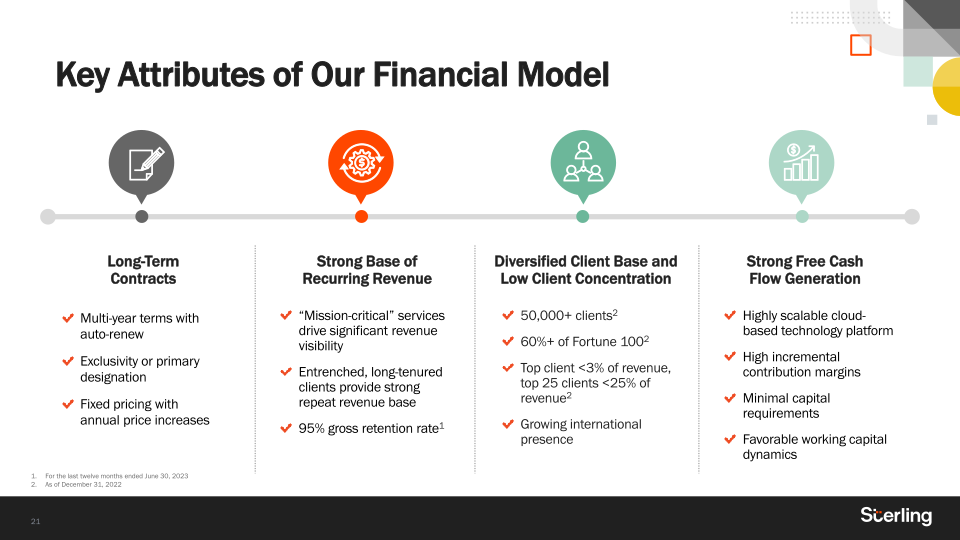 Q2 2023 Earnings slide image #22