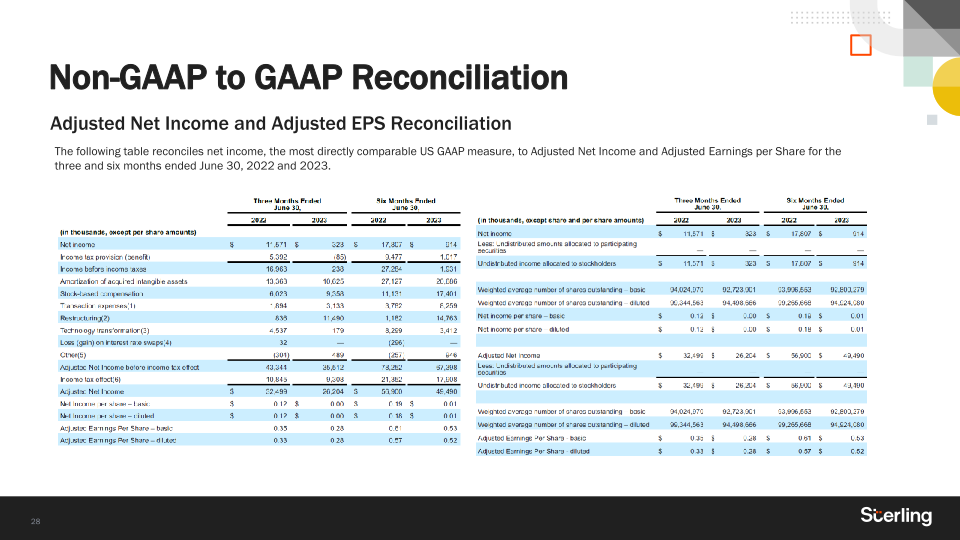 Q2 2023 Earnings slide image #29