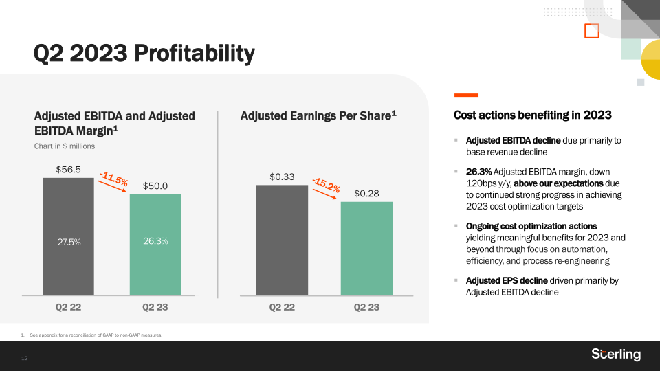 Q2 2023 Earnings slide image #13