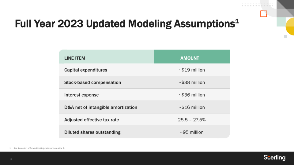 Q2 2023 Earnings slide image #18