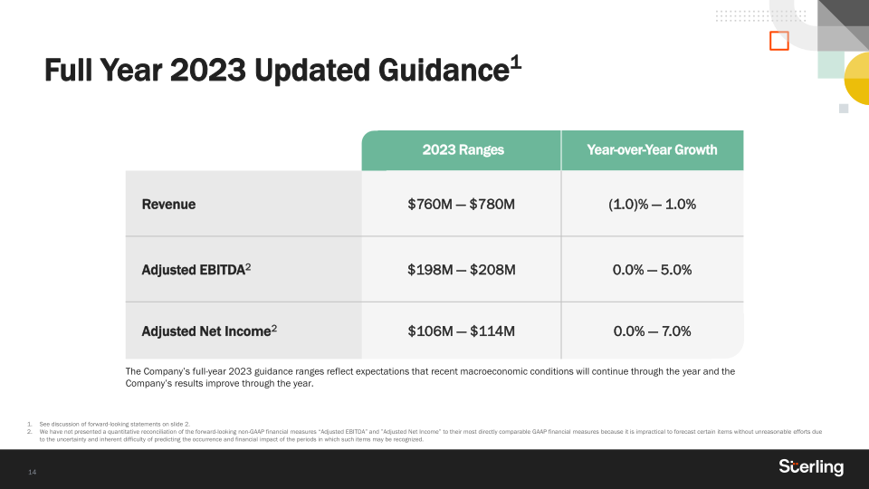 Q2 2023 Earnings slide image #15