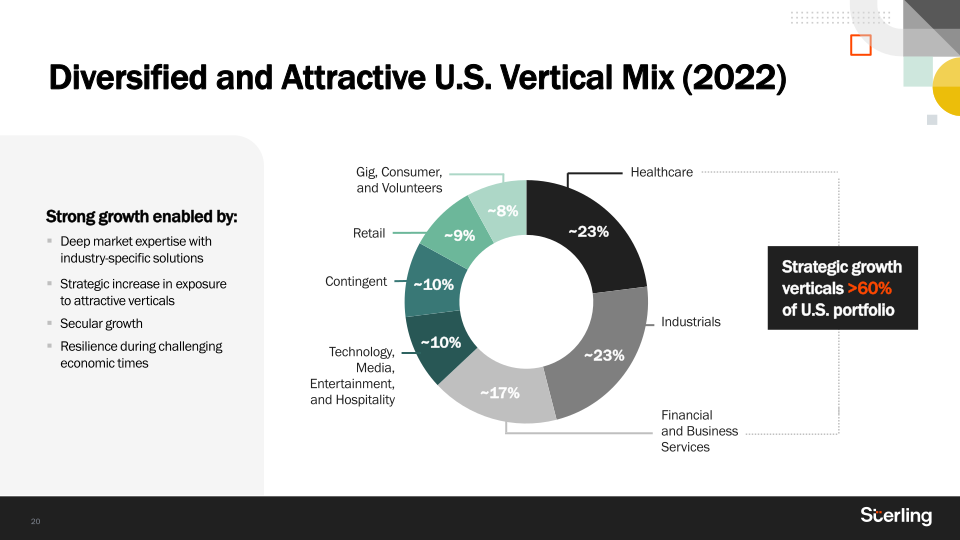 Q2 2023 Earnings slide image #21