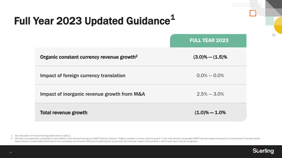 Q2 2023 Earnings slide image #19