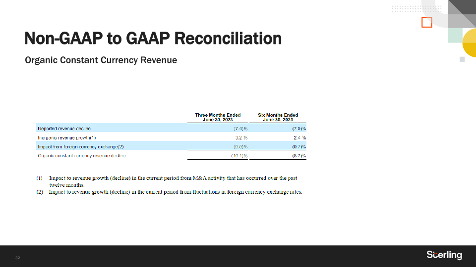 Q2 2023 Earnings slide image #33