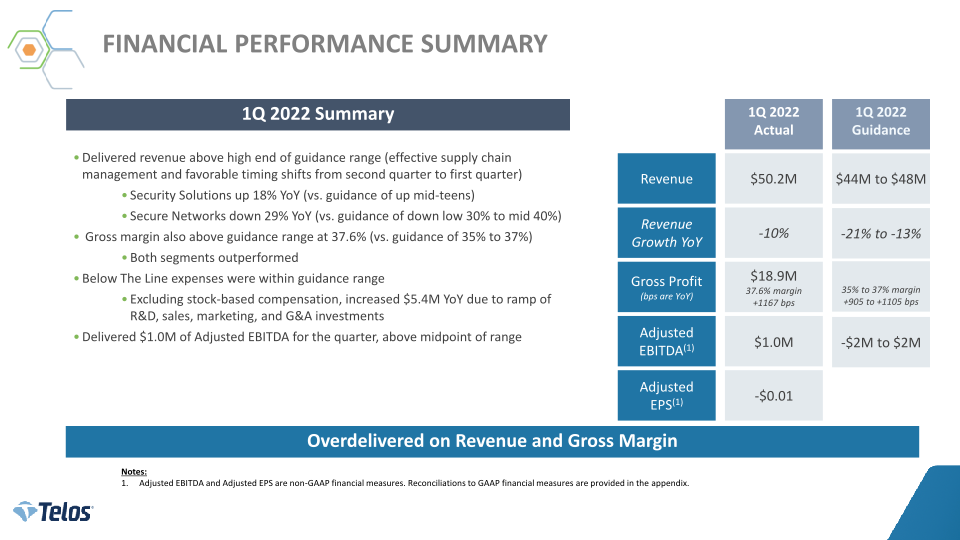 Telos First Quarter 2022 Earnings slide image #4