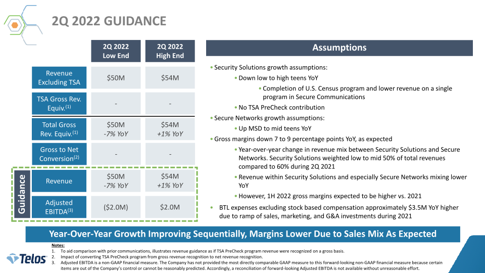 Telos First Quarter 2022 Earnings slide image #8