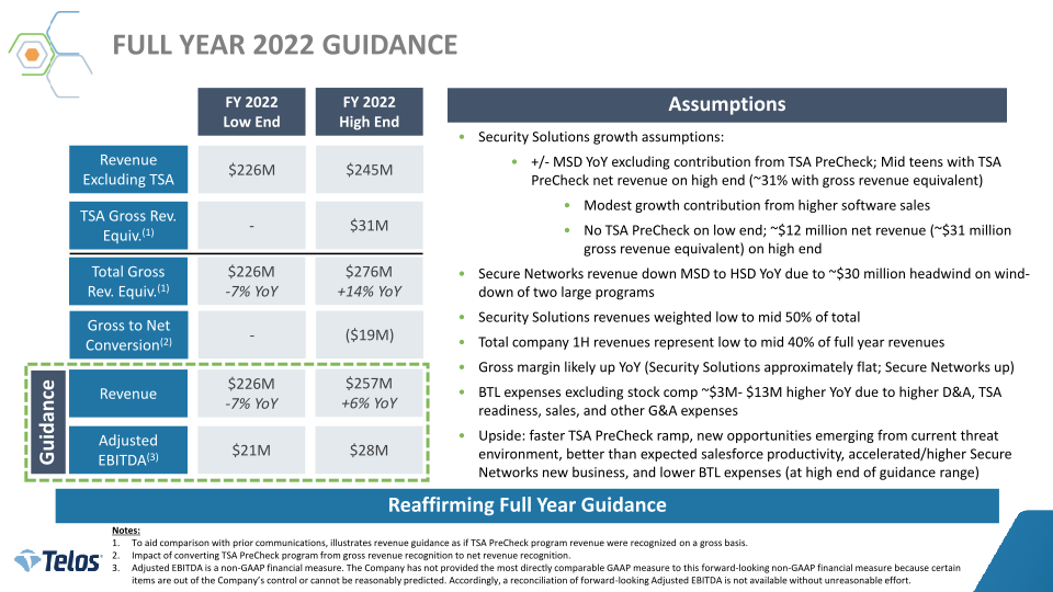 Telos First Quarter 2022 Earnings slide image #9