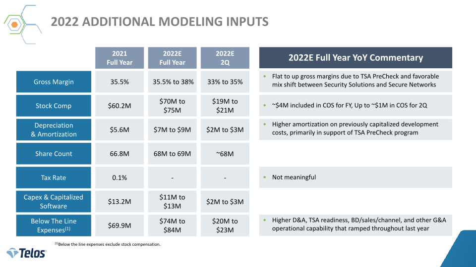 Telos First Quarter 2022 Earnings slide image #13