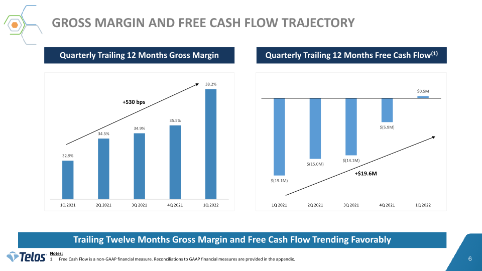 Telos First Quarter 2022 Earnings slide image #7