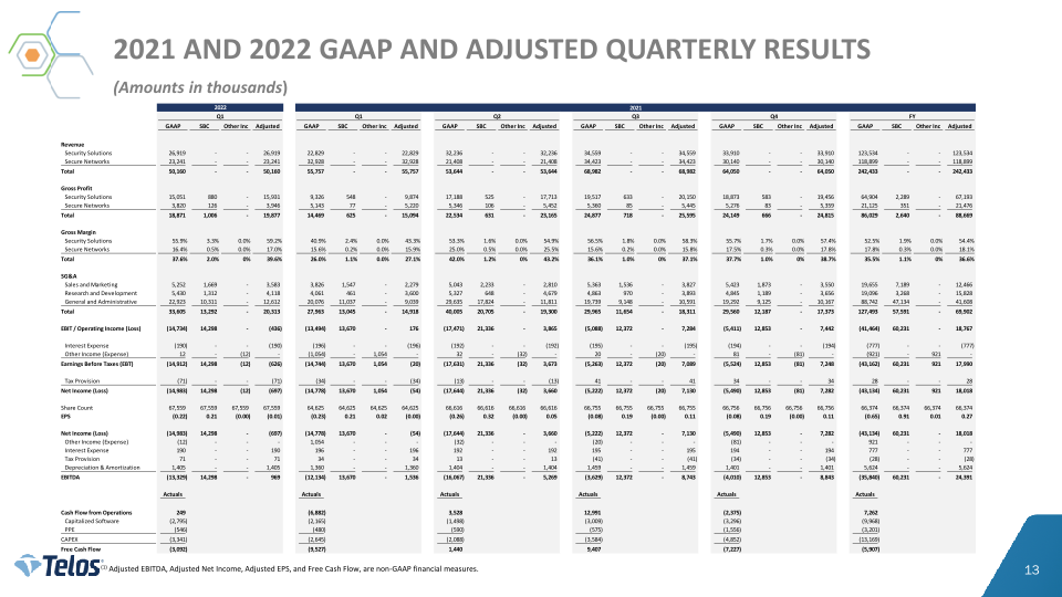 Telos First Quarter 2022 Earnings slide image #14