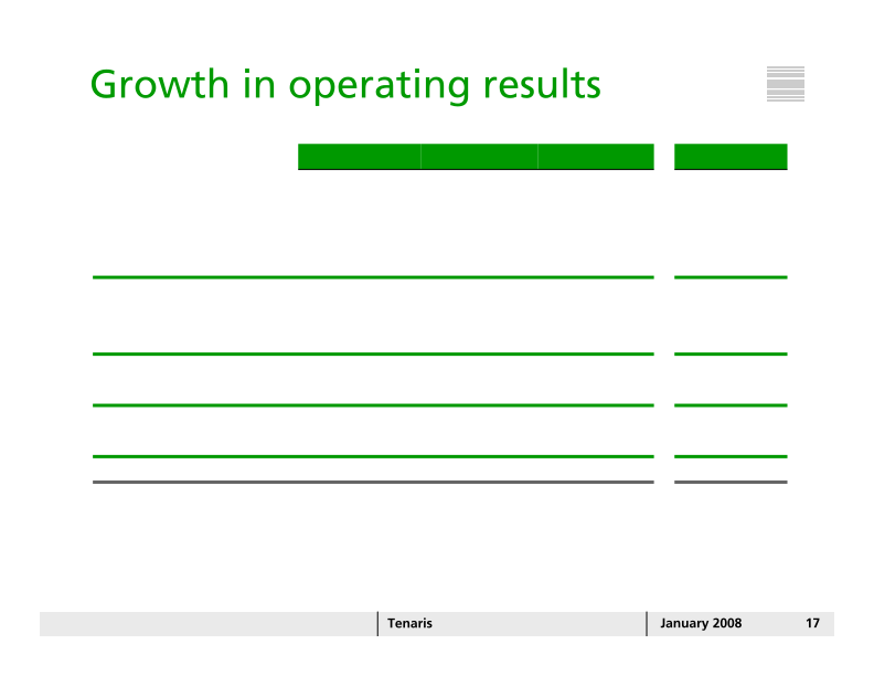 Tenaris Company Presentation slide image #18