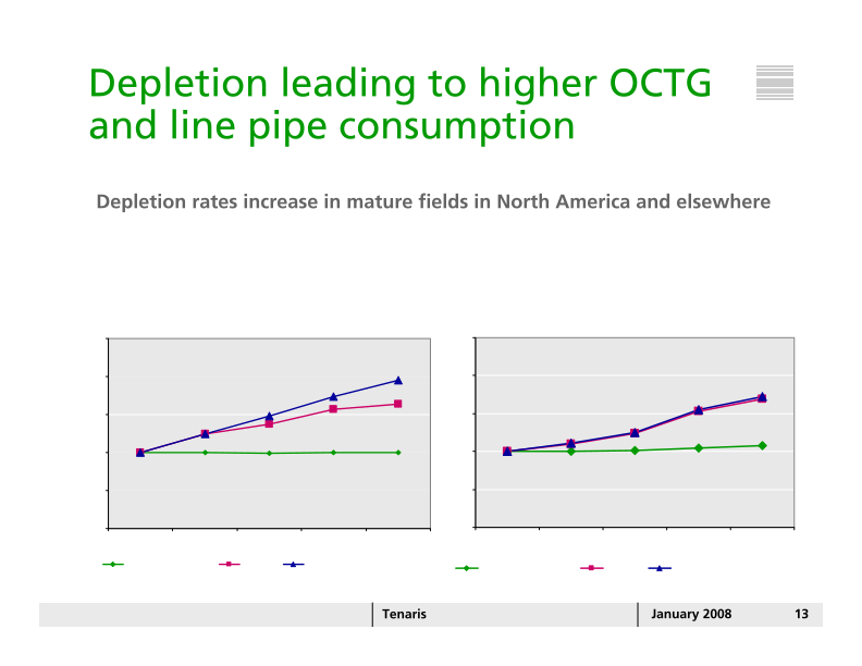 Tenaris Company Presentation slide image #14