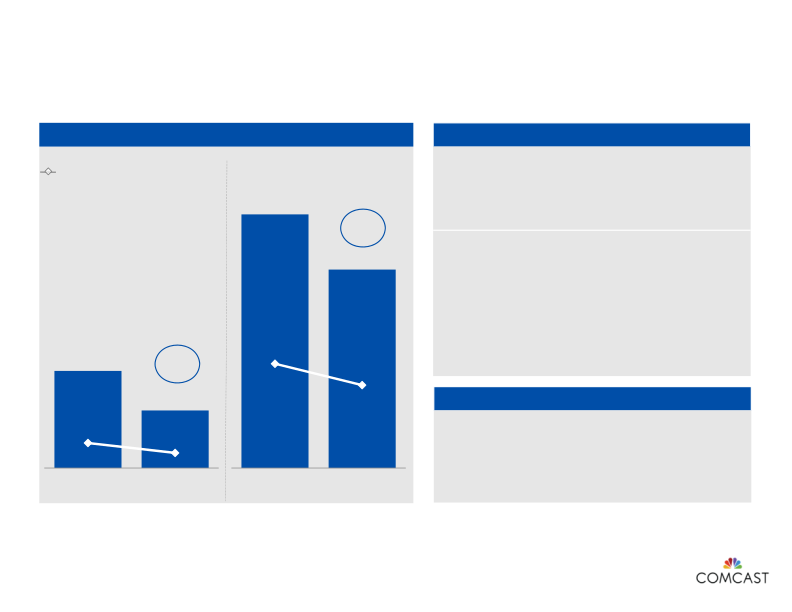 2nd Quarter 2014 Results slide image #10