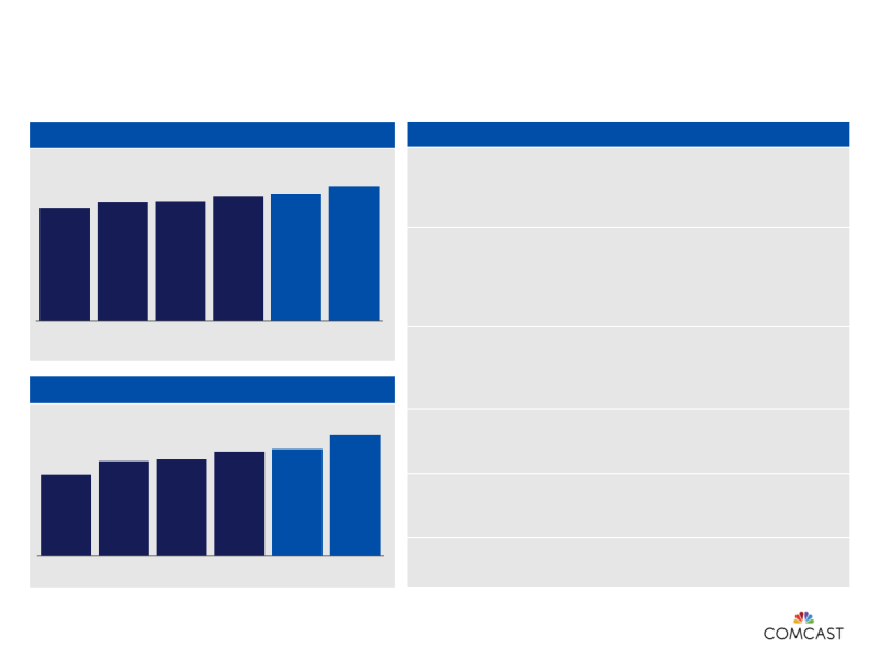 2nd Quarter 2014 Results slide image #6