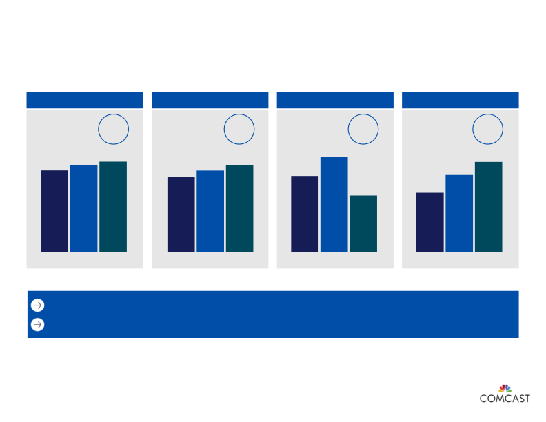 2nd Quarter 2014 Results slide image #5