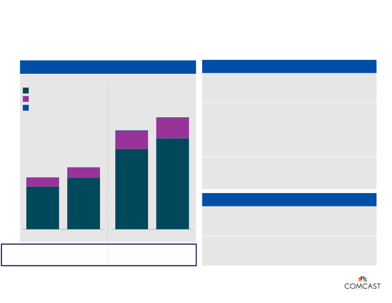 2nd Quarter 2014 Results slide image #9