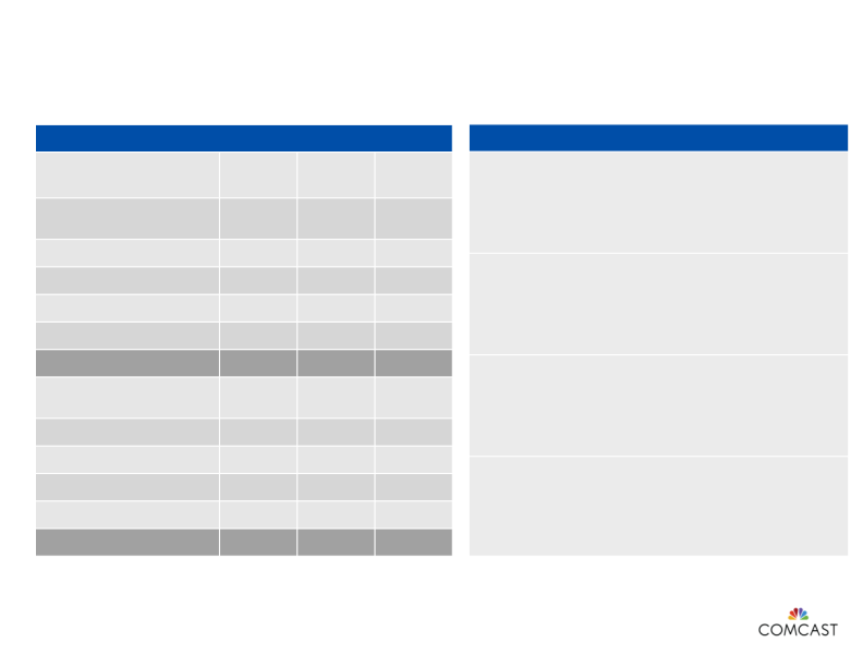 2nd Quarter 2014 Results slide image #8