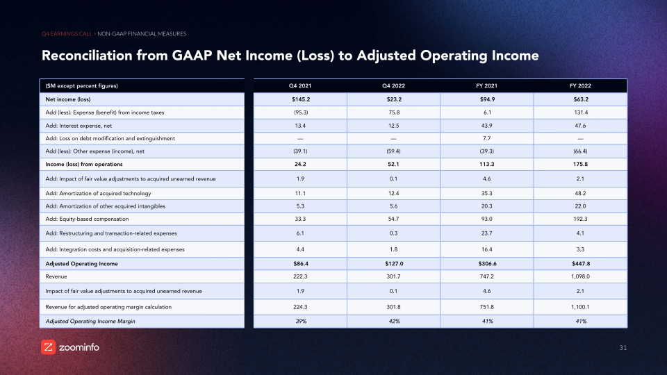 Investor Overview And Financial Results slide image #32