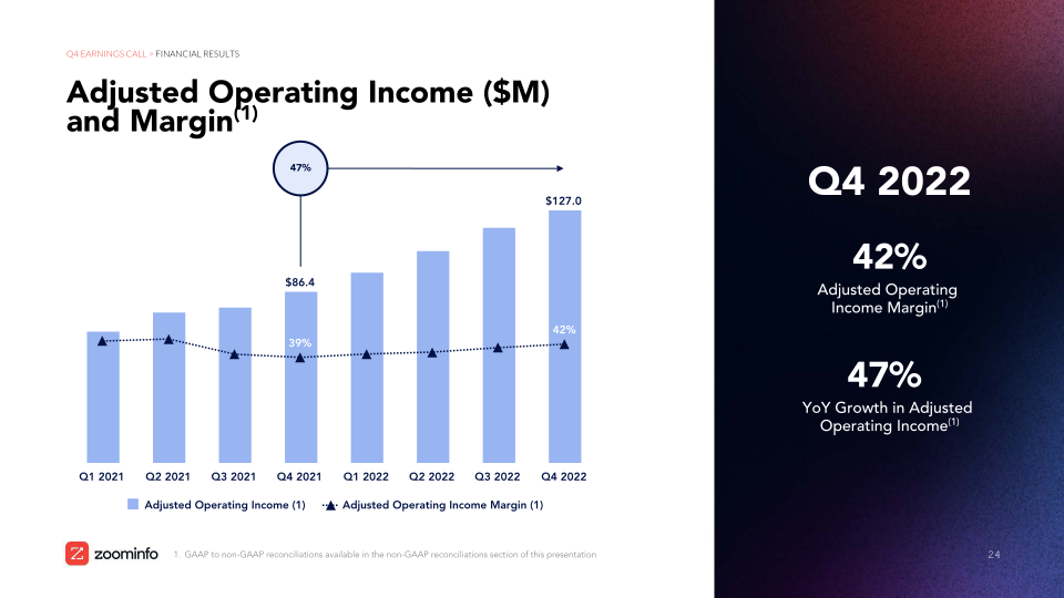 Investor Overview And Financial Results slide image #25