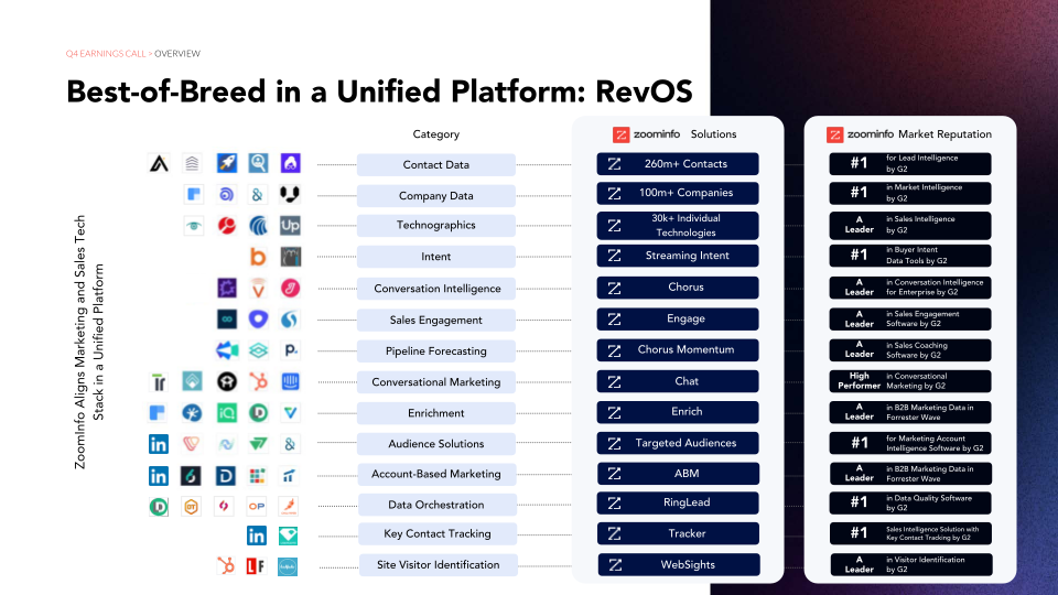 Investor Overview And Financial Results slide image #8