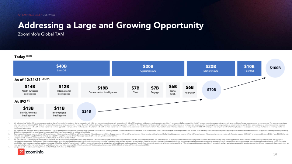 Investor Overview And Financial Results slide image #11