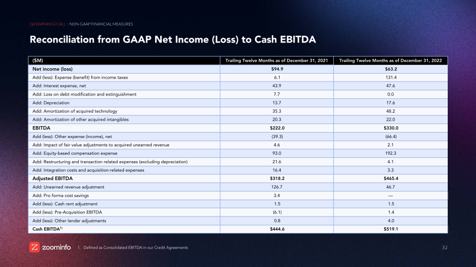 Investor Overview And Financial Results slide image #33