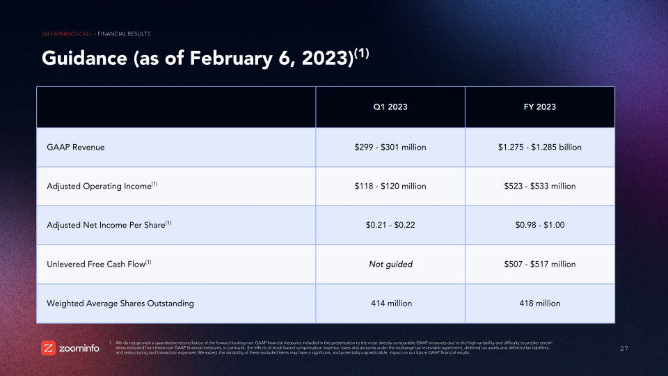 Investor Overview And Financial Results slide image #28