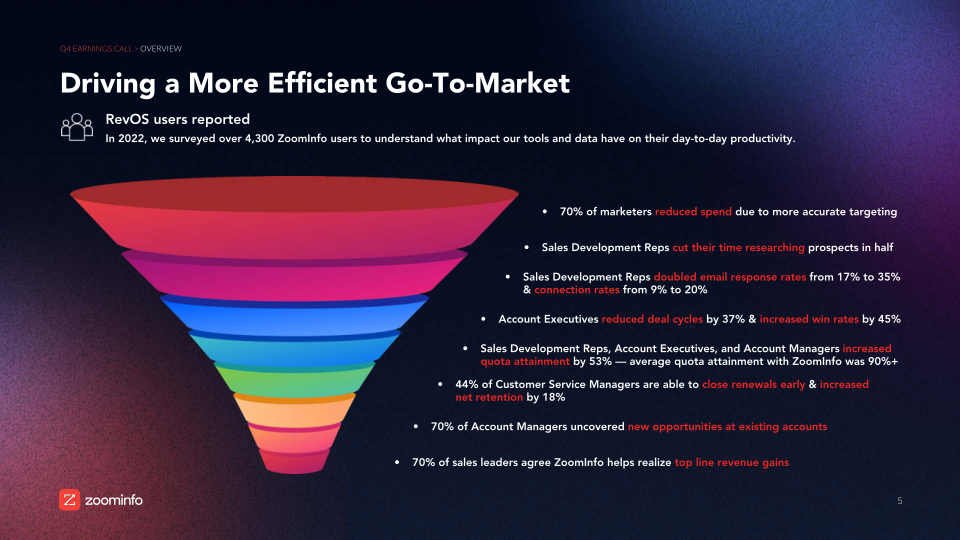 Investor Overview And Financial Results slide image #6