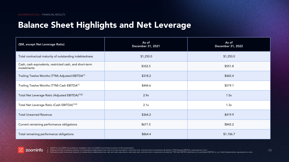 Investor Overview And Financial Results slide image #27