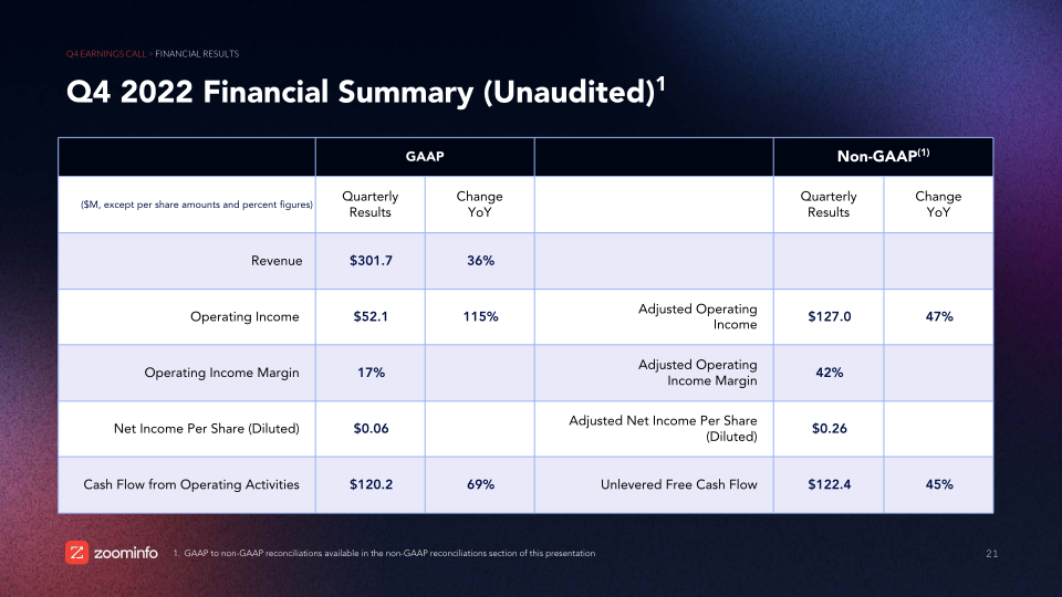 Investor Overview And Financial Results slide image #22