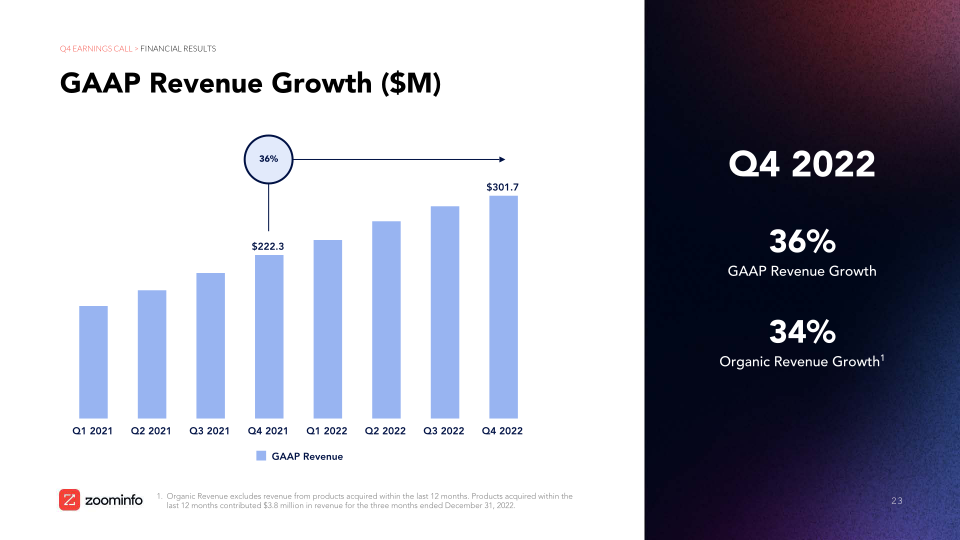 Investor Overview And Financial Results slide image #24