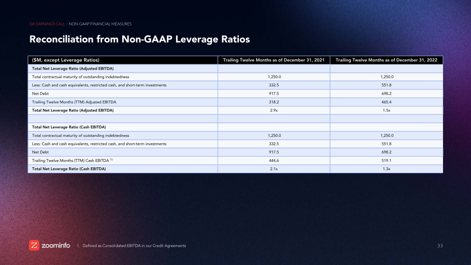 Investor Overview And Financial Results slide image #34