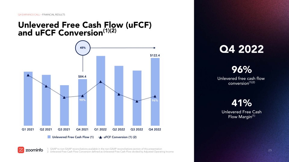 Investor Overview And Financial Results slide image #26