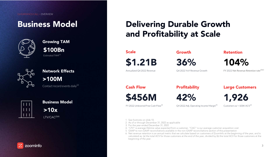 Investor Overview And Financial Results slide image #4