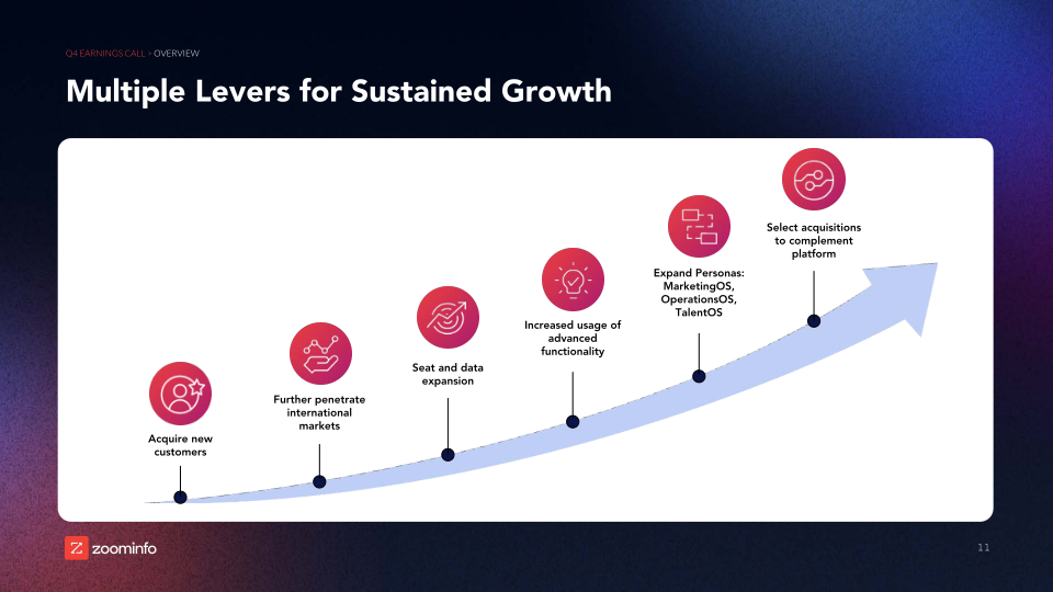 Investor Overview And Financial Results slide image #12